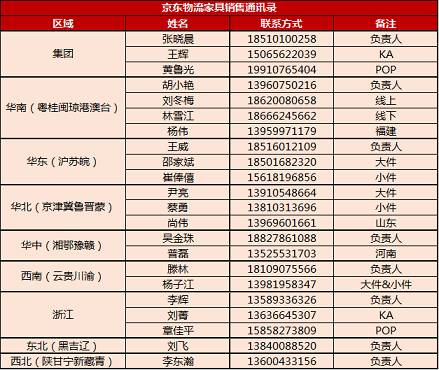 使用京東配送的五大理由！看完就想用！